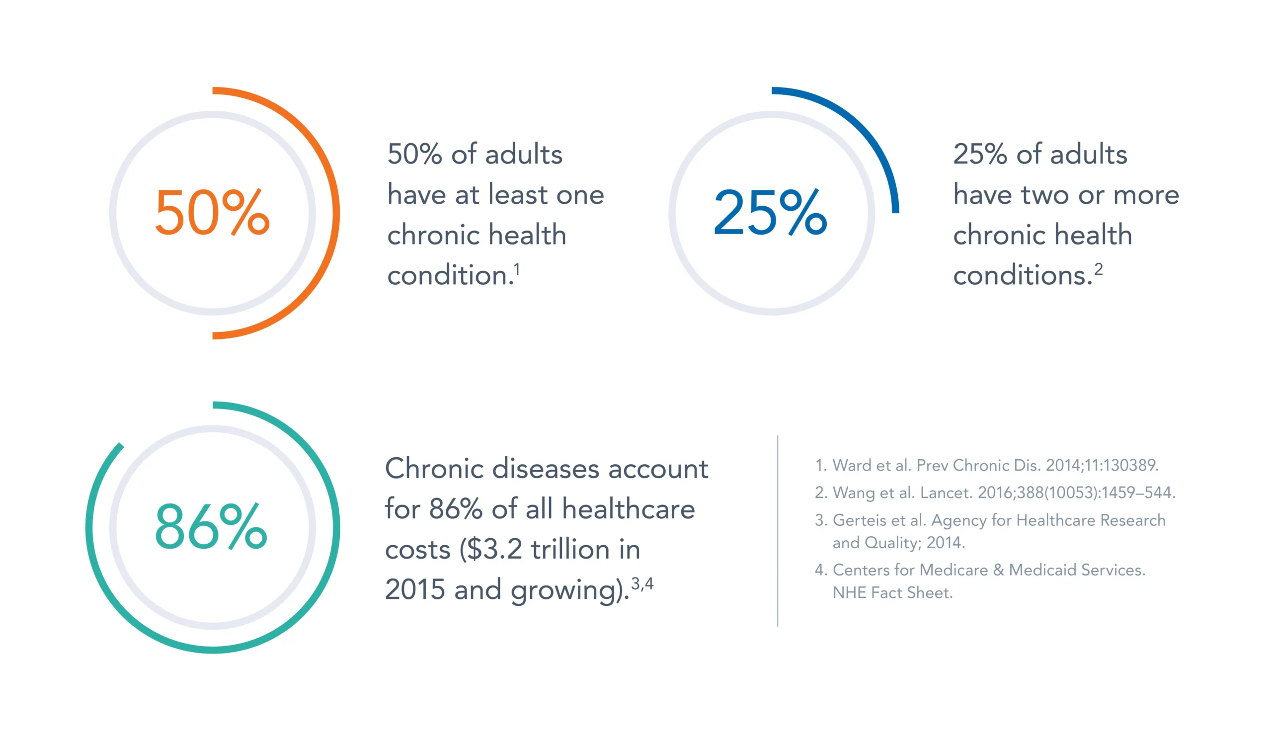 Graphic FM chronic disease Graphic FM chronic disease